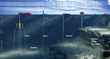 Subsea Umbilicals, Risers And Flowlines (SURF)