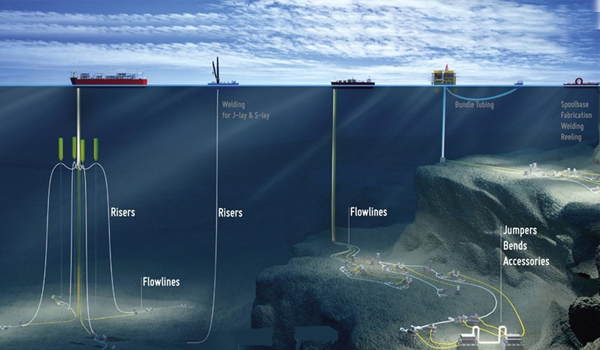 Subsea Umbilicals, Risers And Flowlines (SURF)