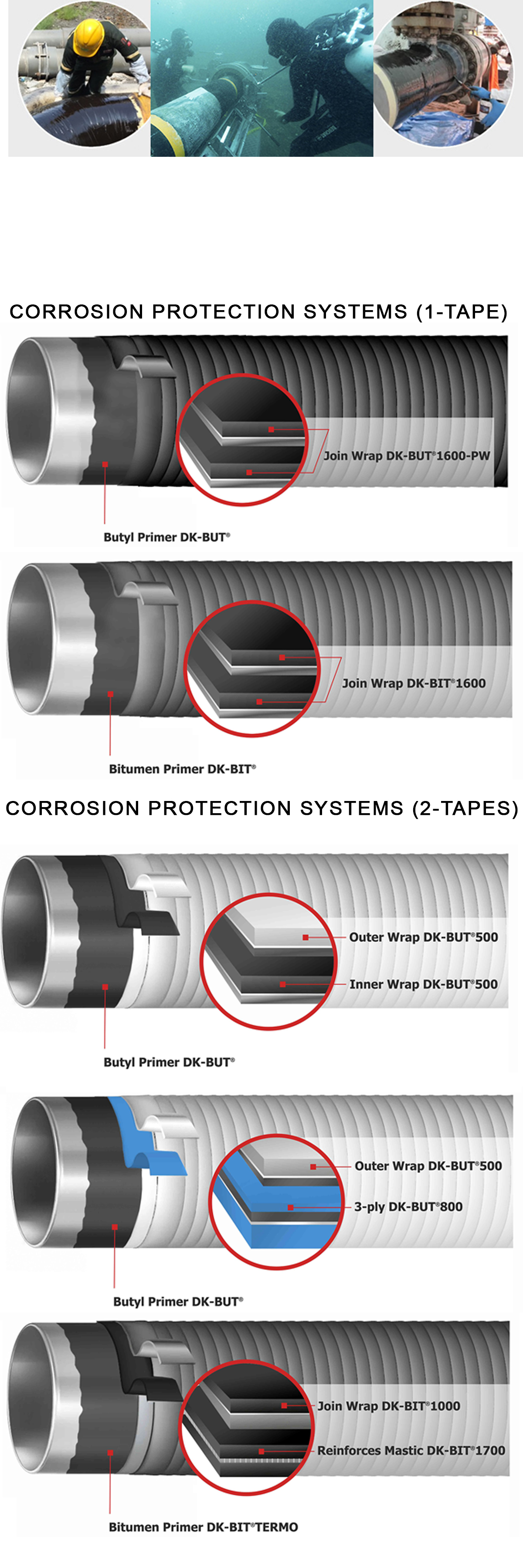 Composite Wrap Services And Corrosion Control System