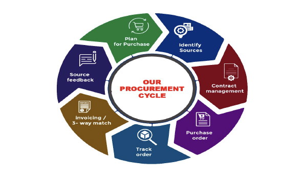 Construction And Installation Services For EPCIM Projects